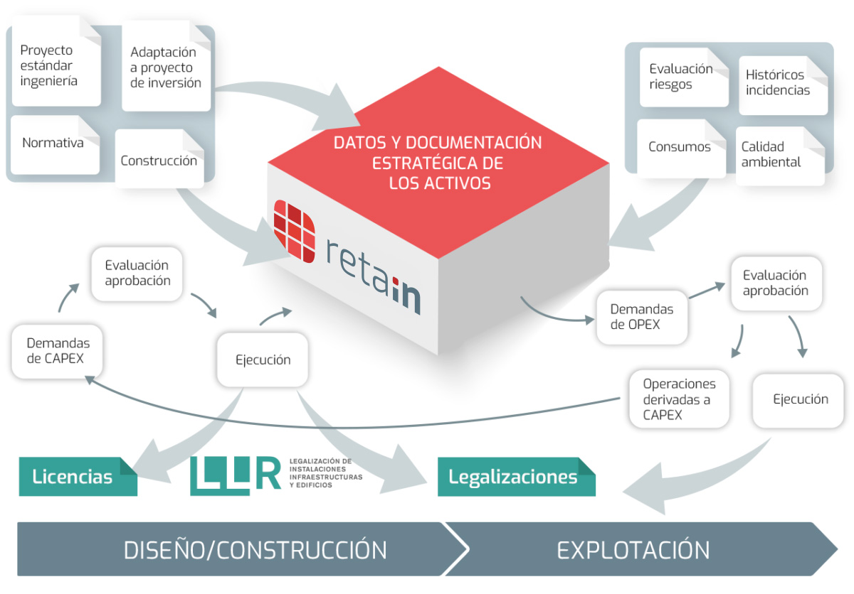 Ciclo de vida activo